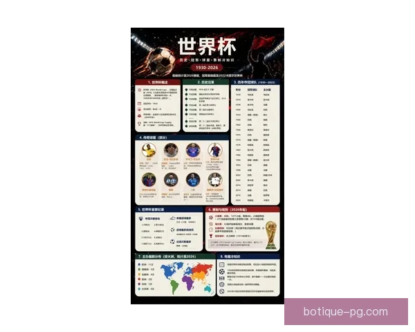 2026年世界杯赛制规则全面解析与参赛指南新变化与扩军影响深度解读